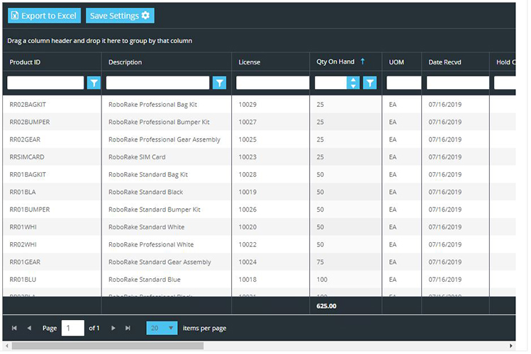System Administration Grids